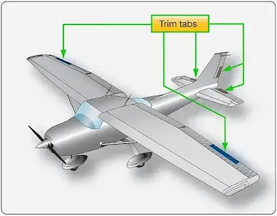 Trim Controls - Aerodynamics, Aircraft Assembly And Rigging